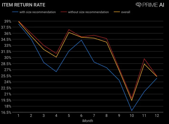 reduce returns in e commerce reduce returns in e commerce