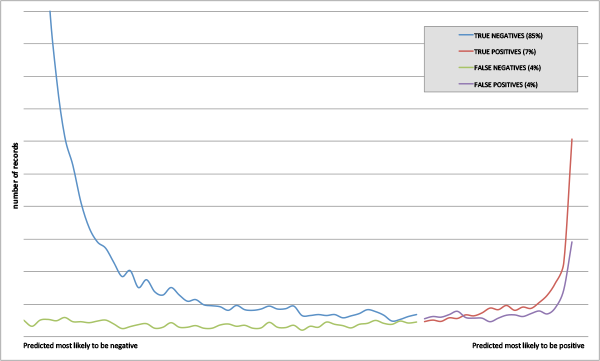 marketing optimisation