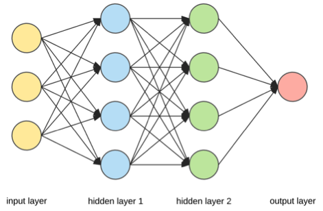 neural network schematics
